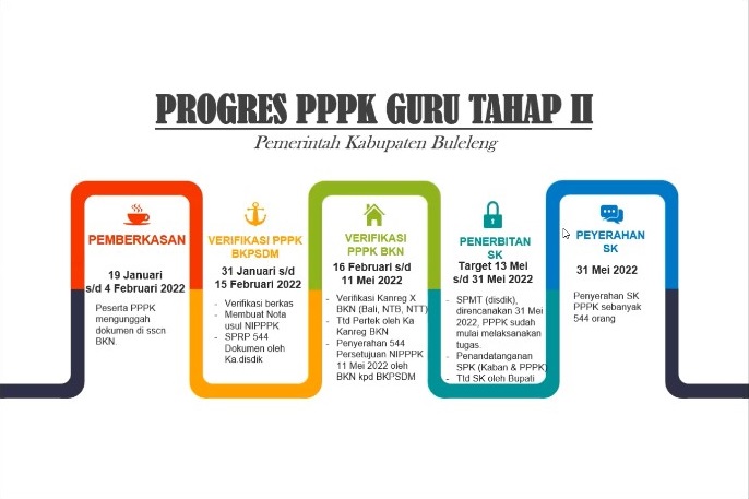 PROGRES PPPK GURU TAHAP II